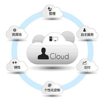 人工智能算法開發原來如此簡單——剖析人工智能基礎軟件開發