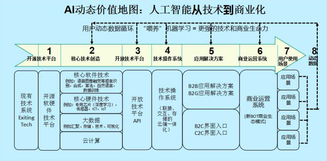 吳霽虹 人工智能未來版圖中的基礎軟件開發者，你的坐標在哪里？