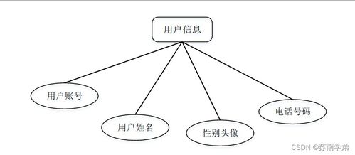 基于SpringBoot的商品管理系統(tǒng)設計與實現(xiàn)